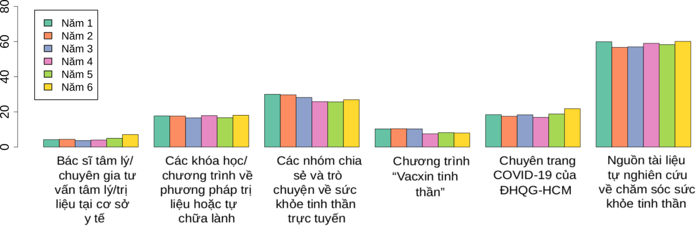 4. Các chương trình và sáng kiến cải thiện sức khỏe tinh thần