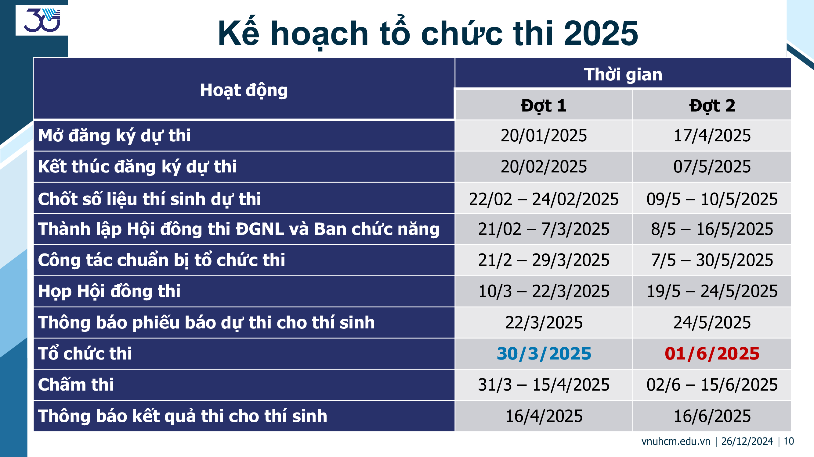 Dự kiến kế hoạch tổ chức kỳ thi ĐGNL 2025 cũng được công bố vào sáng 26/12.